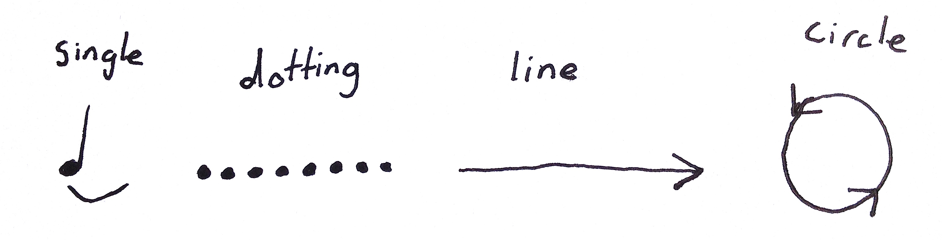 Single dotting line circle