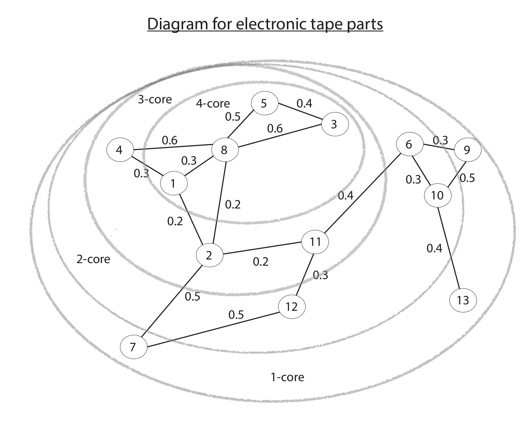 Diagrams for Electronics - New possibilities