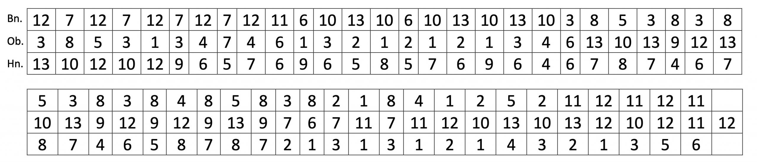 Number matrix